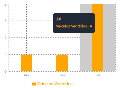 Veículos Vendidos