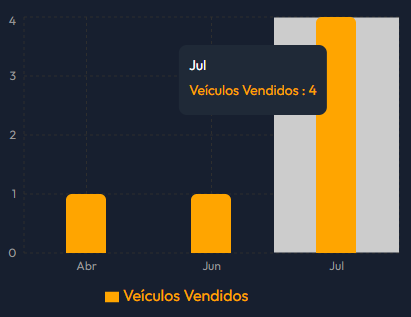 Veículos Vendidos